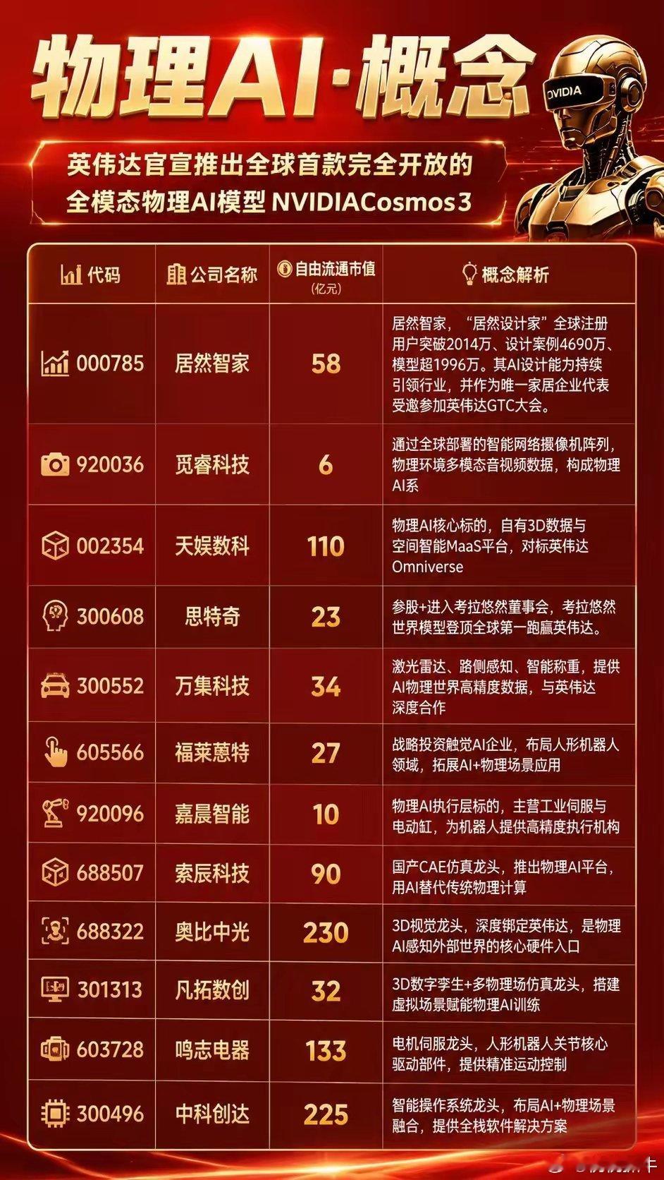 物理AI概念