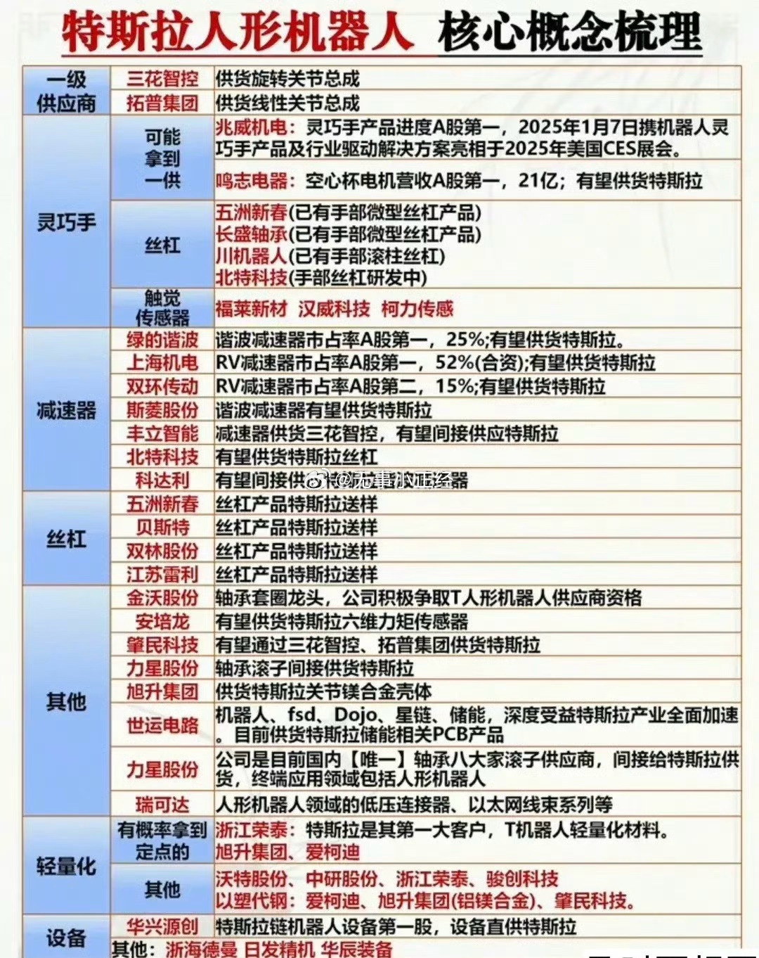 特斯拉机器人概念股​​​