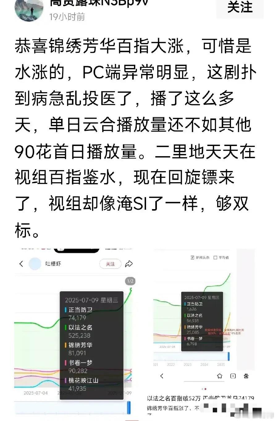 有人发文说杨紫锦绣芳华这部剧扑了，数据还注水，哈哈哈，这些人一天天的从来不看剧