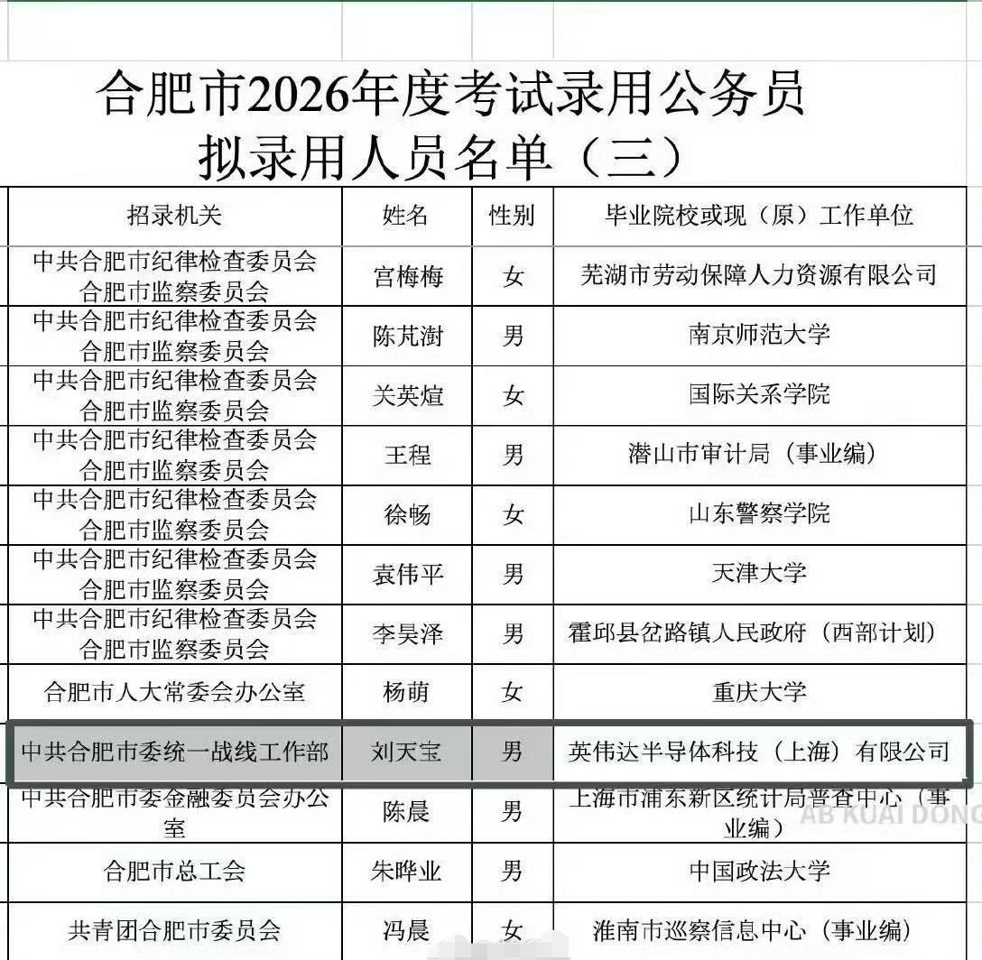 恭喜刘天宝。