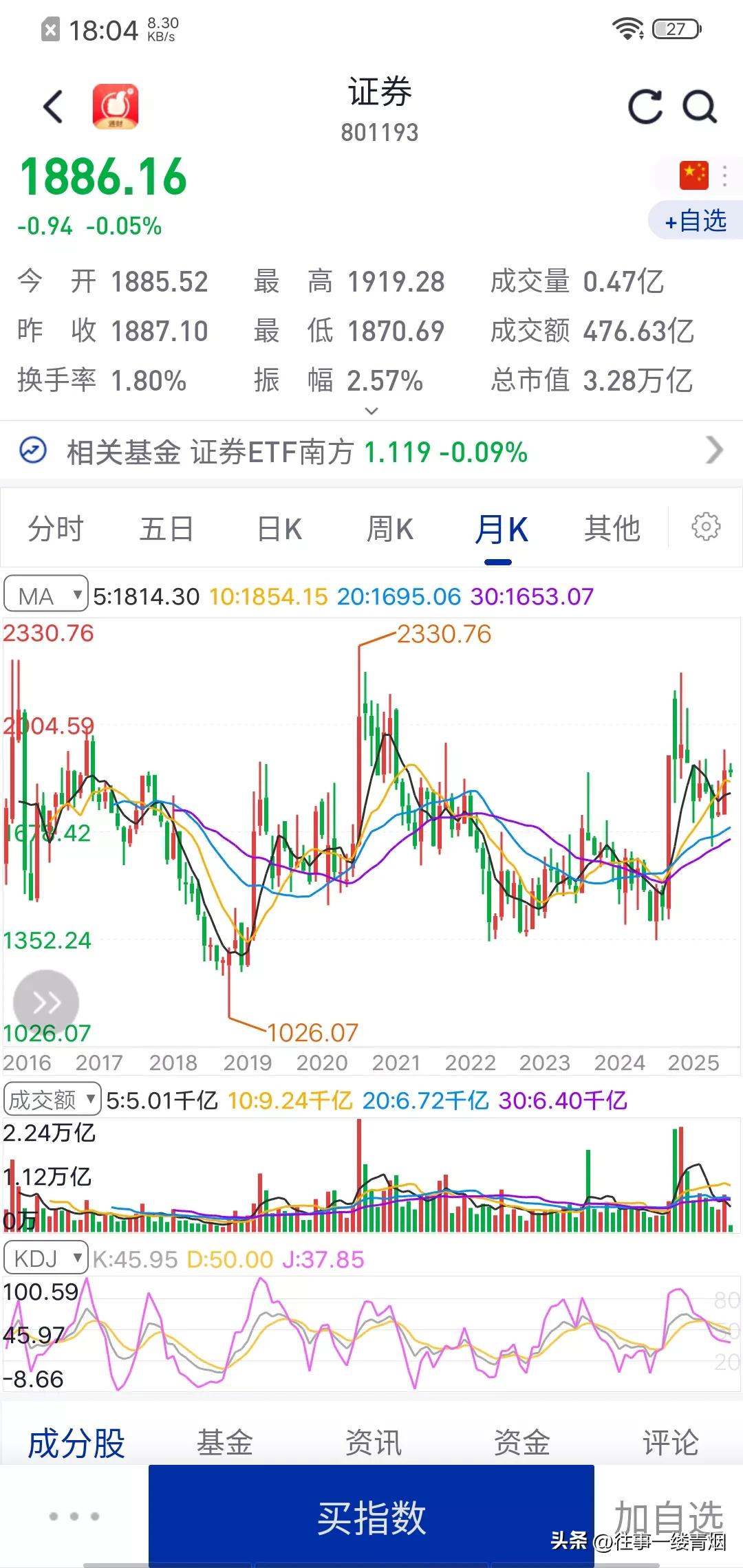 猜想一下，谁将引领下一波A股的上涨？我个人认为券商排第一，保险第二，通信设备第