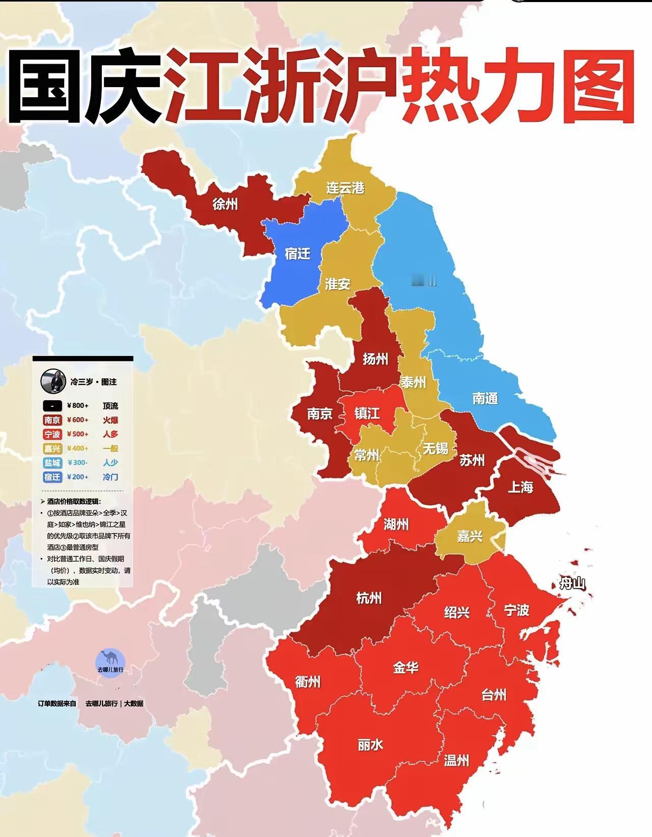 国庆旅游老徐太牛了，国庆江浙沪的旅游热度直接爆了！徐州和南京、扬州、苏州、杭州