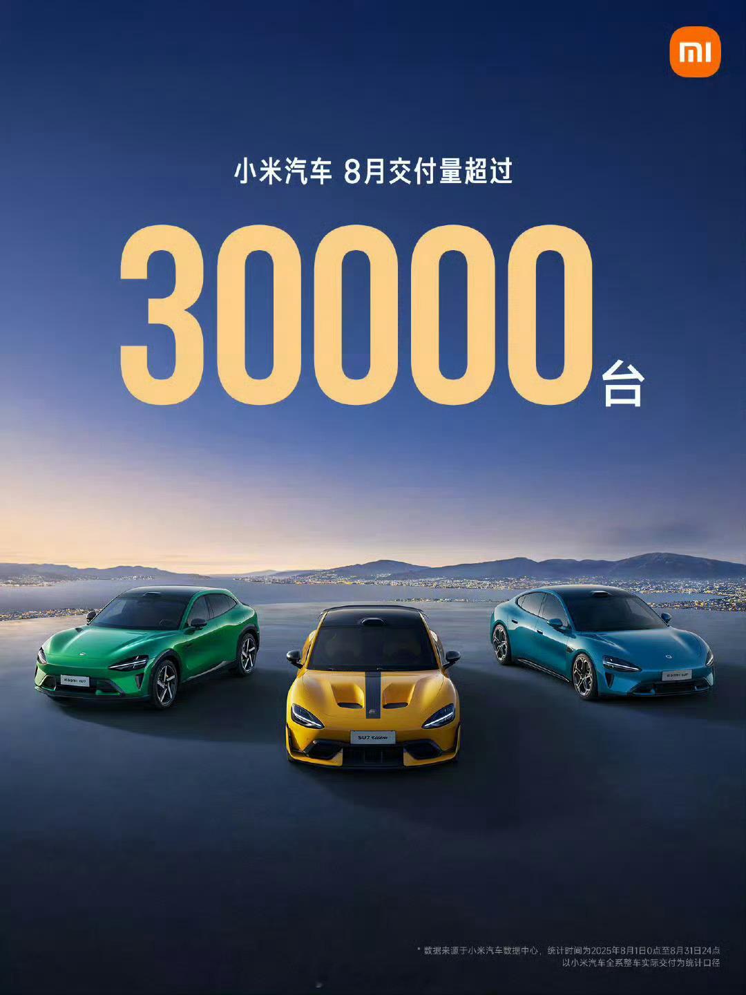 小米汽车8月份交付继续超过30000辆没有具体数据，具体多少蹲一波上险那边的