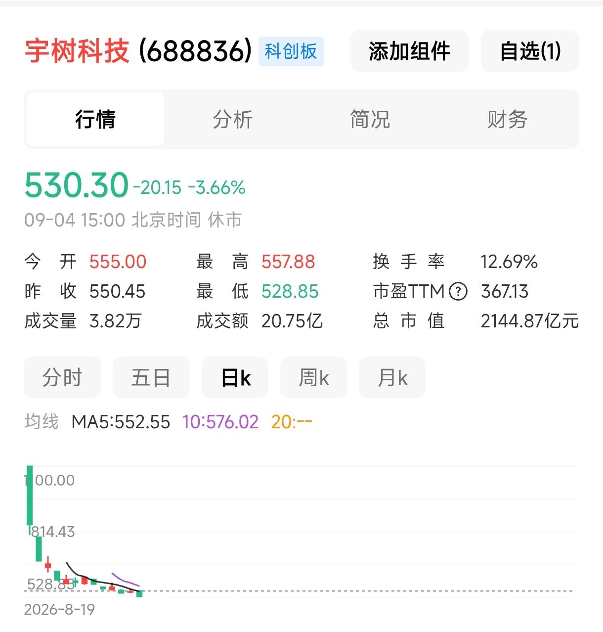 1100元的宇树科技腰斩，坑不了几个人！50元出头的长鑫科技，很可能害人不浅！