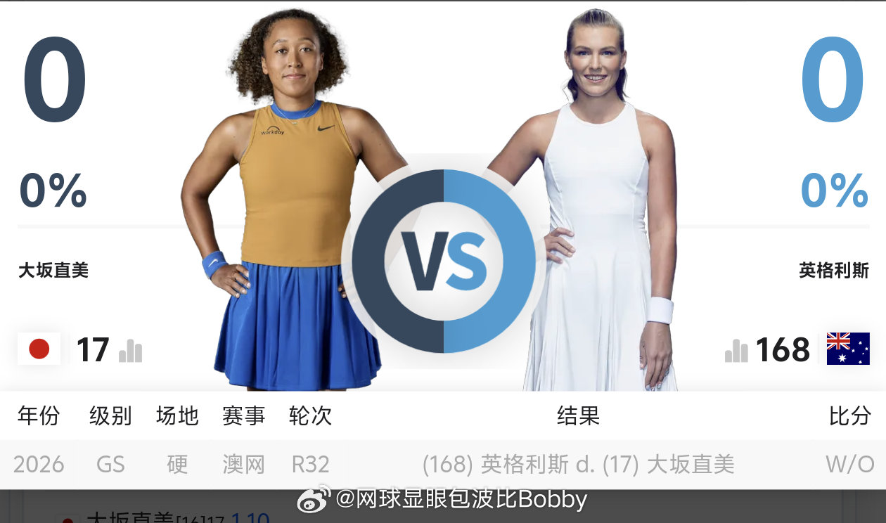 号外，号外📢大阪直美退赛🥶澳网2026这很澳网大阪直美因伤退出澳网