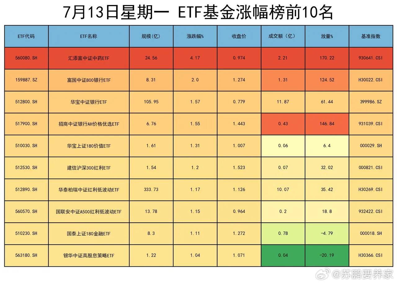 资本市场沉淀下一句极具智慧的生存箴言，看似简单8个字，却藏着穿越牛熊、稳定复利的