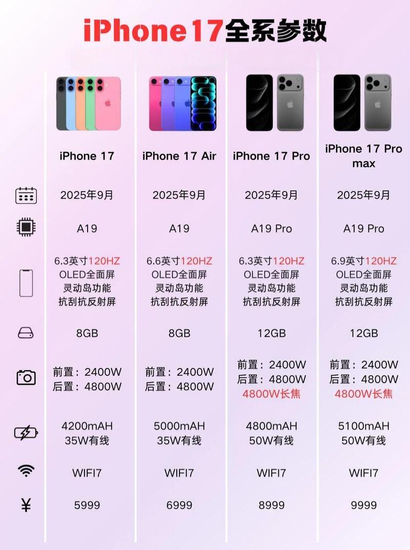 iPhone18系列或迎史上最强变革!据悉,iPhone18备受期待的新