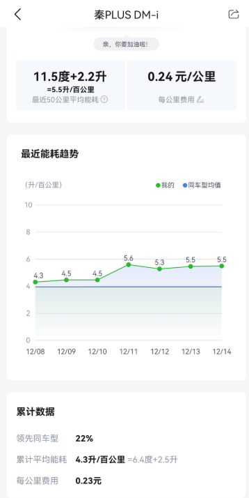 小秦，第一次把我扔在了路上提车现在整两年，开着体验很好，提速快，省油，当然每