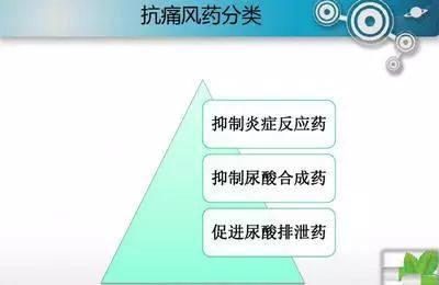痛风患者服药原则: 终生服药? 长期服药? 还是暂时性服药?
