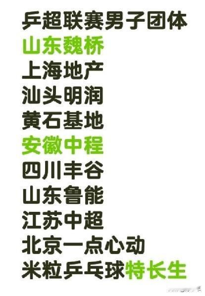魏桥少了林昀儒，鲁能丢了松岛辉空，许昕、樊振东缺席上海队，这一季的乒超联赛哪支队