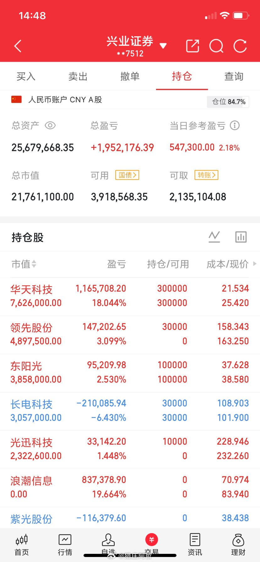 炒股三年，我从亏光本金到稳定盈利，只靠一条铁律：均线不粘合，打死不建仓！说出来你