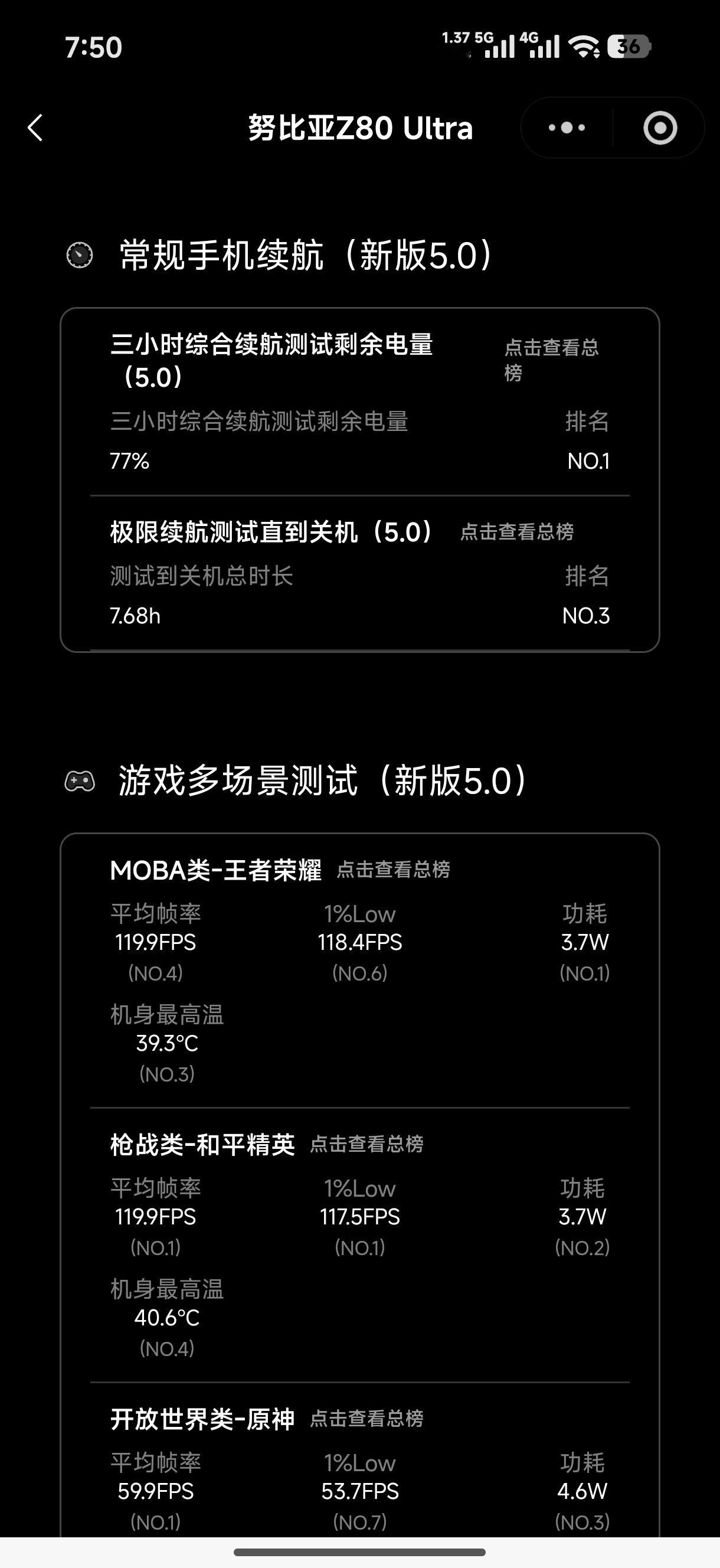 查了一下小白数据库的数据，努比亚Z80Ultra表现确实可圈可点。续航上，三小