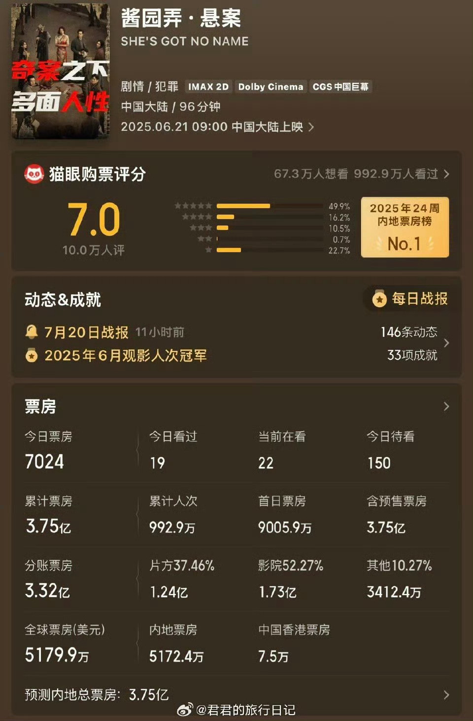 监狱来的妈妈这部电影就算上映的话，票房也不会太多，同样都是杀夫题材的电影，陈可辛