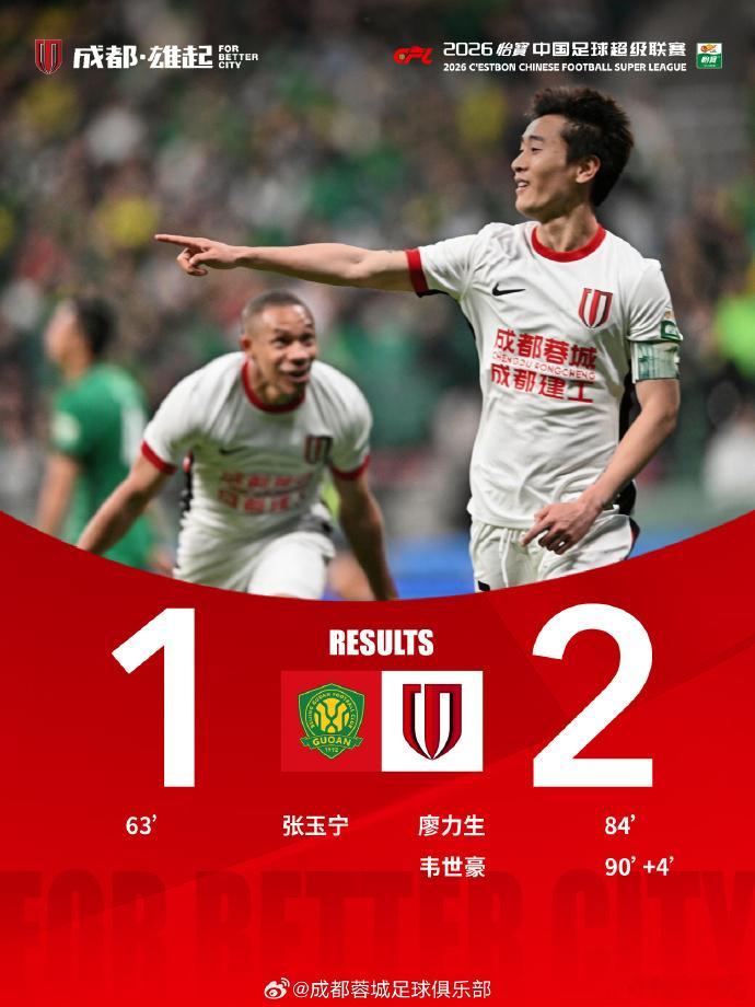 成都蓉城客场挑战北京国安，其实感觉能打平也行，毕竟是国安的客场非常难打。上半场双