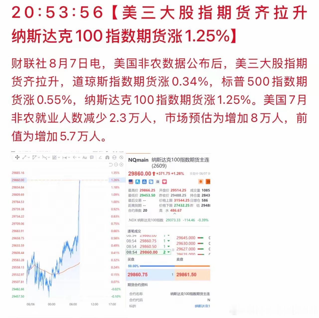 重磅数据落地，美国7月非农数据大幅不及预期，新增就业录得负增长，当月就业人数减少