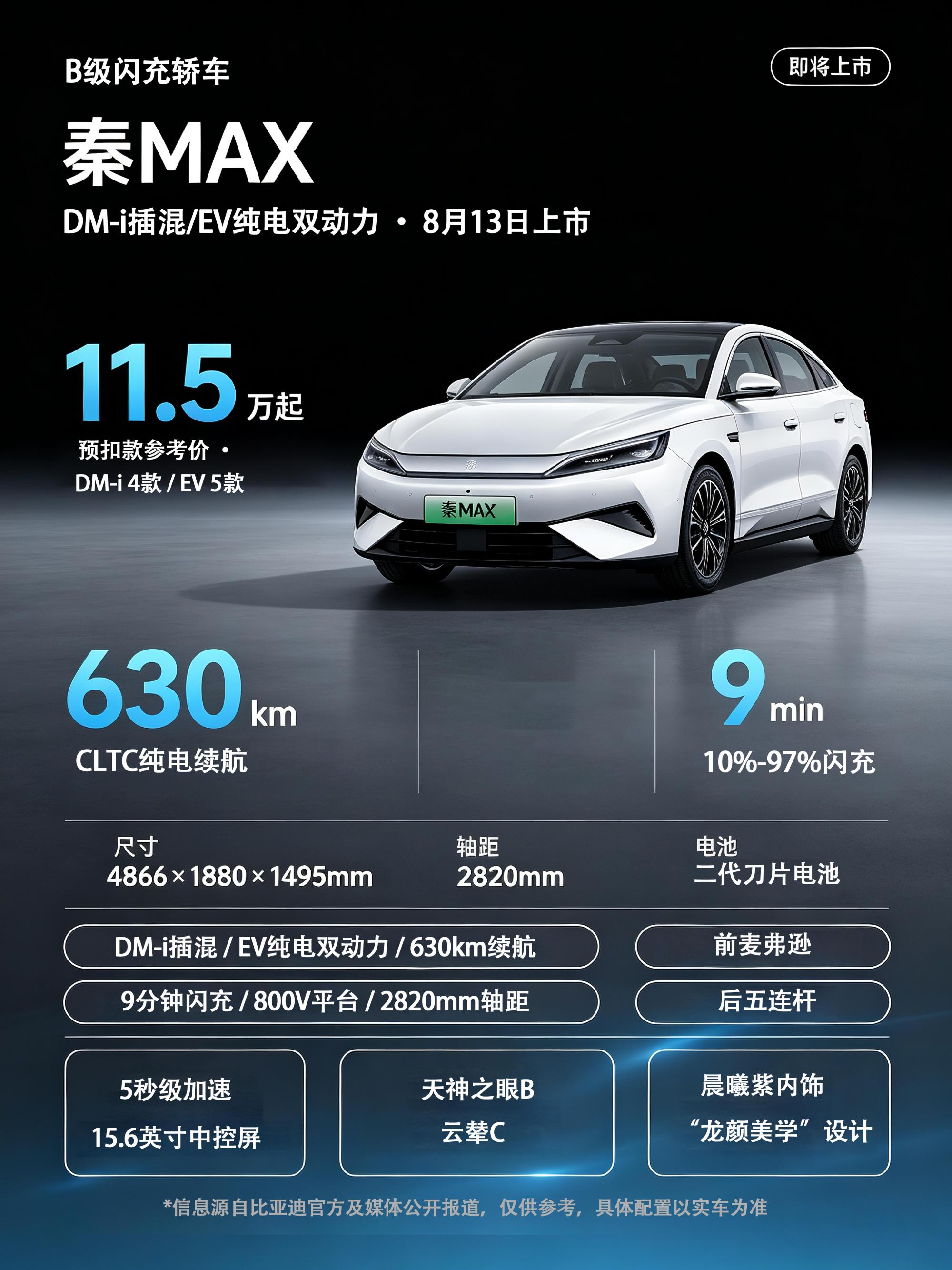 秦MAX：我不是针对谁，我是说在座的各位…🔥8月13日比亚迪秦MAX...