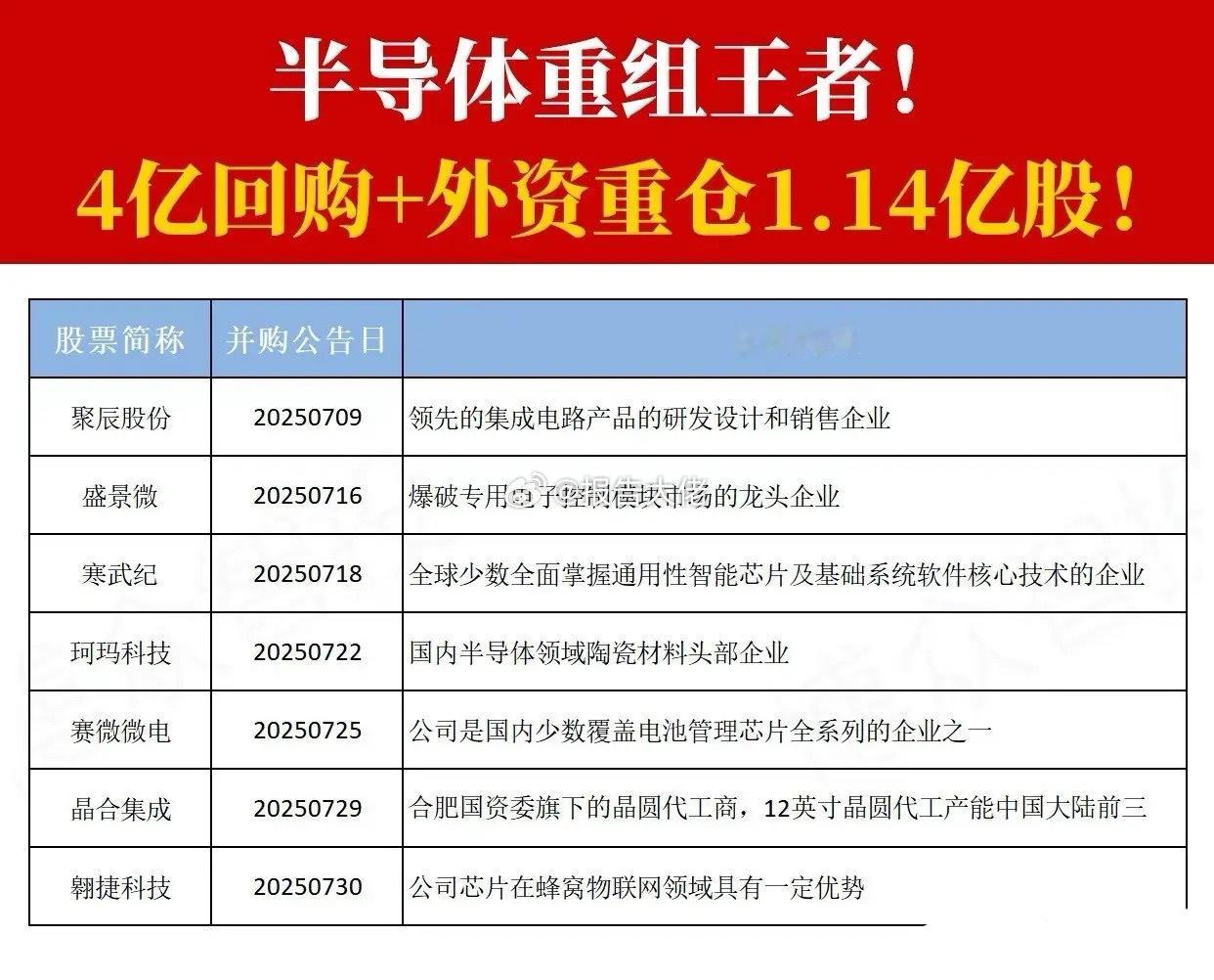 年内宣布并购重组的半导体公司全梳理​​​