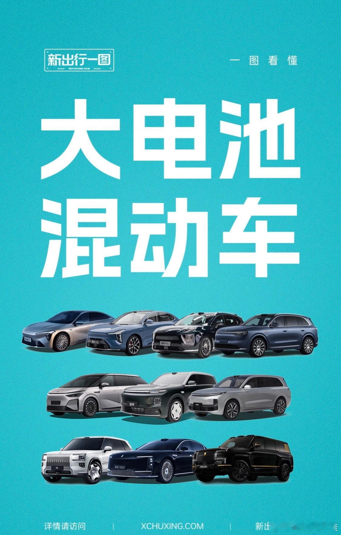 “买混动前：天天算计电费油费；买混动后：连加油站都很少见了”周一至周五：纯电通勤