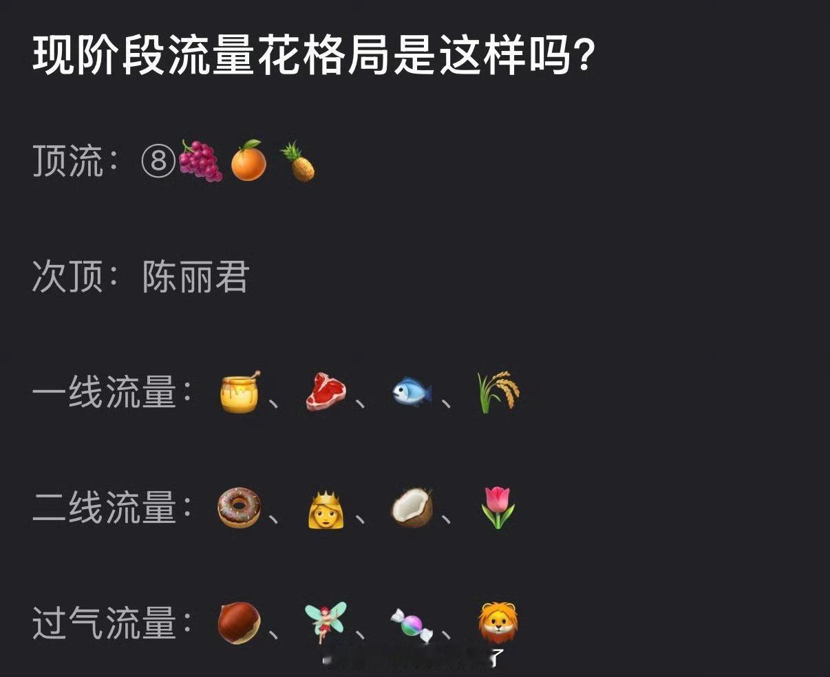 有网友盘点了内娱现阶段流量花格局，大家认同吗？