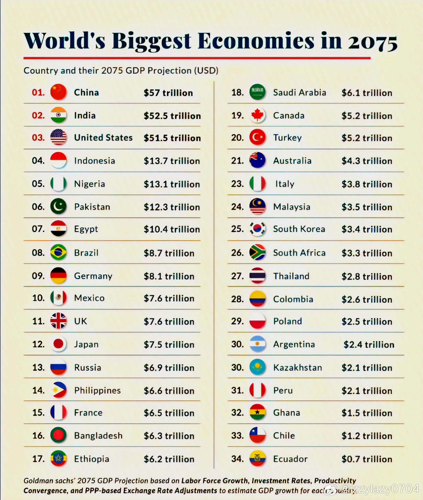2075​​​
