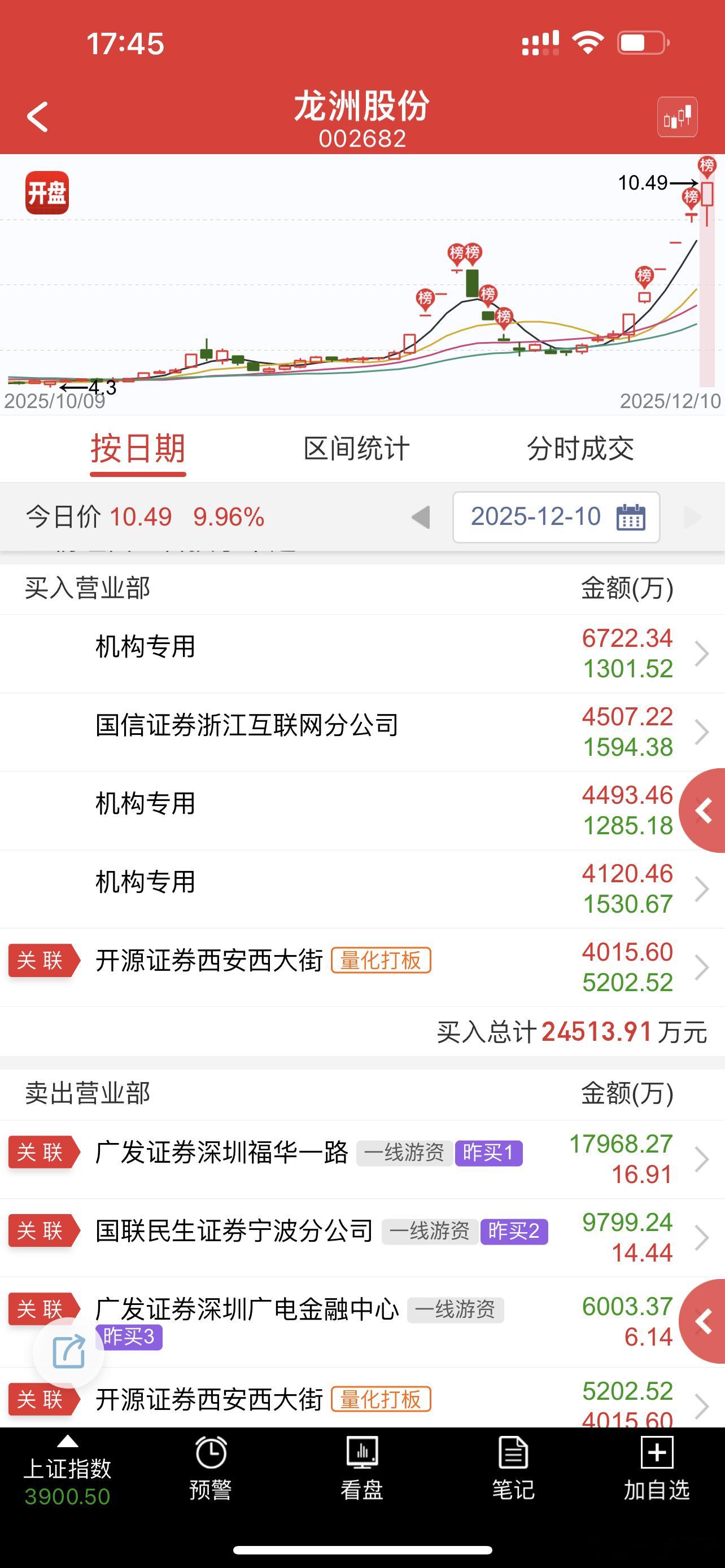 明天又到挑战高度的时候了，谁还会去接