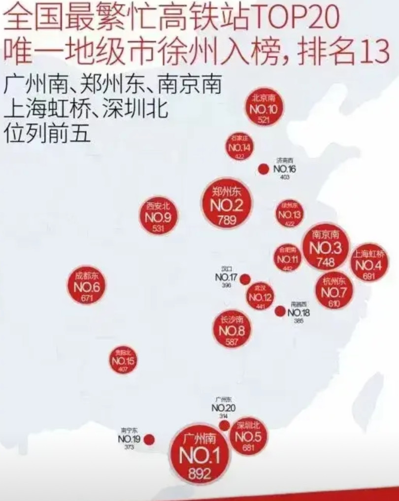 为啥会有人反对徐州建第二座高铁站？徐州东站是徐州市区唯一的高铁站，而且位置偏东，