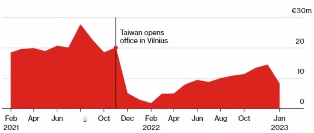 三方各打小算盘！欧盟撤诉跑路，立陶宛求和摆谱，中方态度绝不含糊这场折腾3年