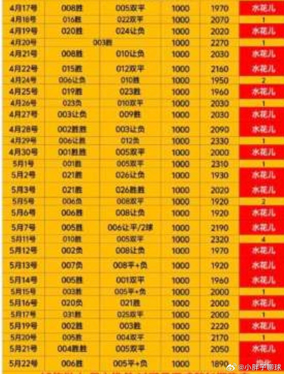计划表分享干他个连红