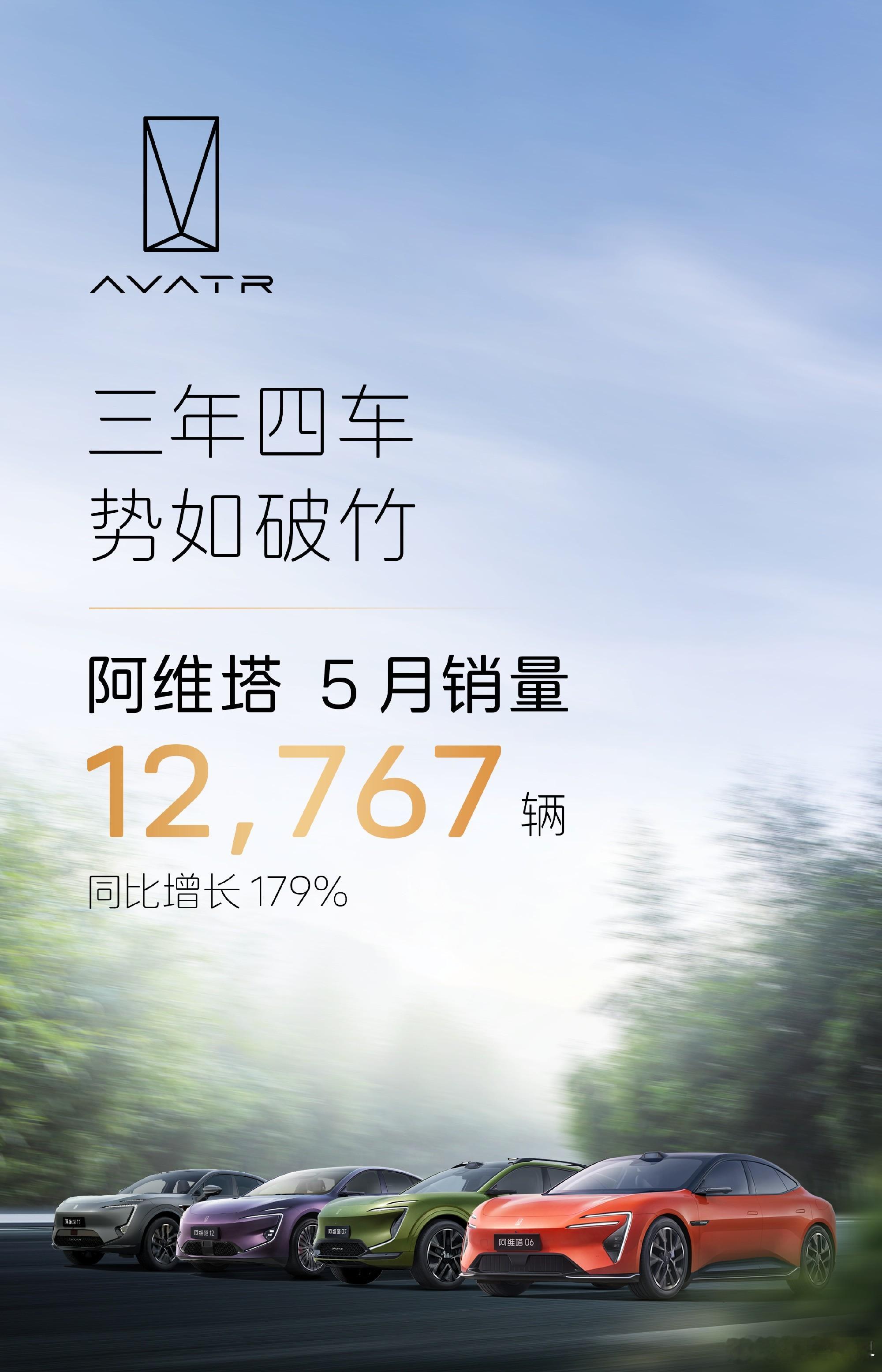 阿维塔5月销量是12767台，相比4月（11681台）增幅不大！不过即便如此，阿