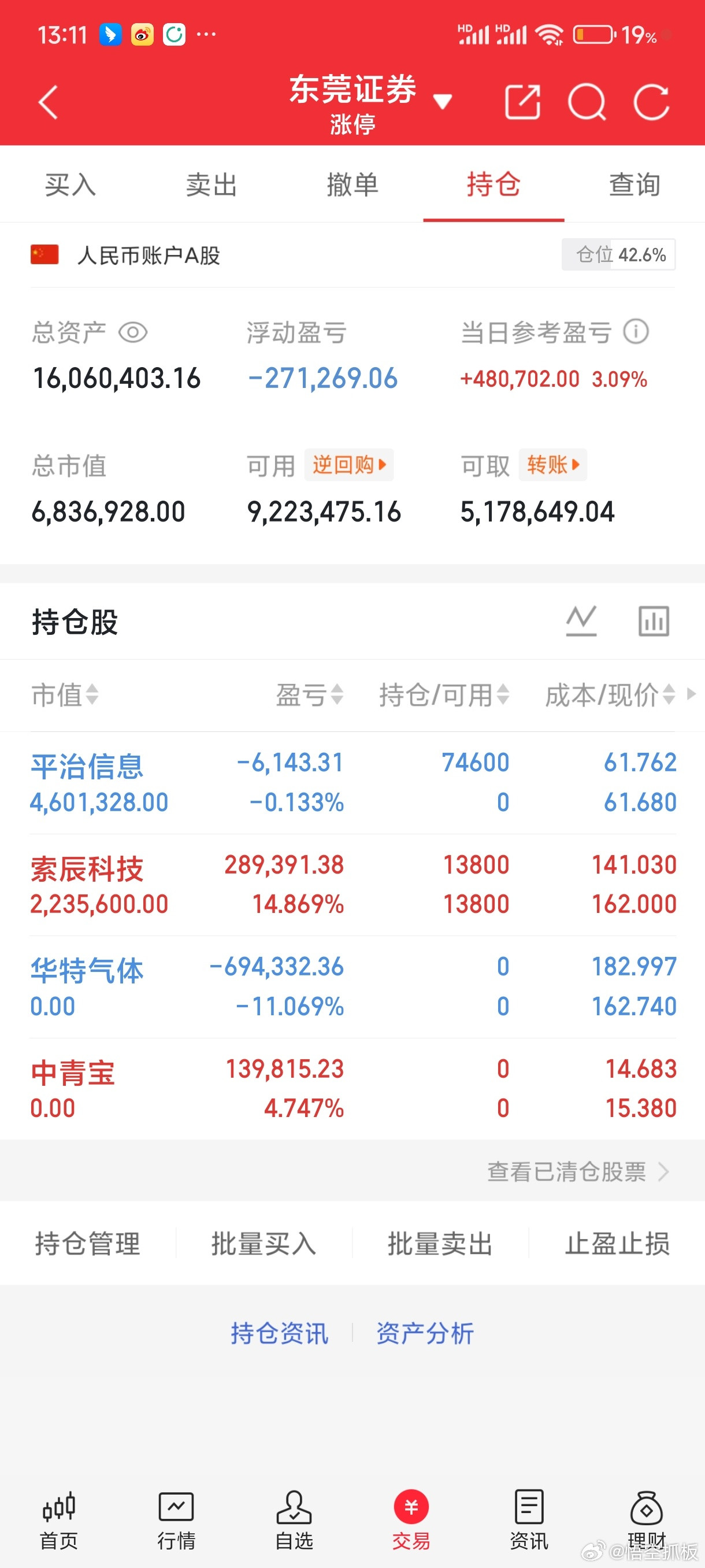 华特气特我割肉了，太惨了。