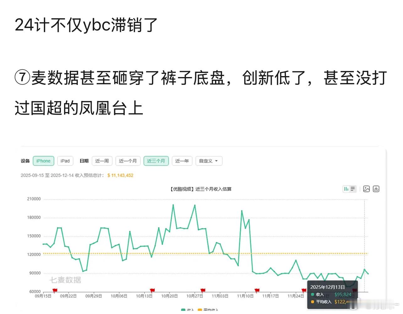 最近真的很卷啊！很多家一直包场，云包场都滞销了，免费的人家都不领，谁还会开会员？