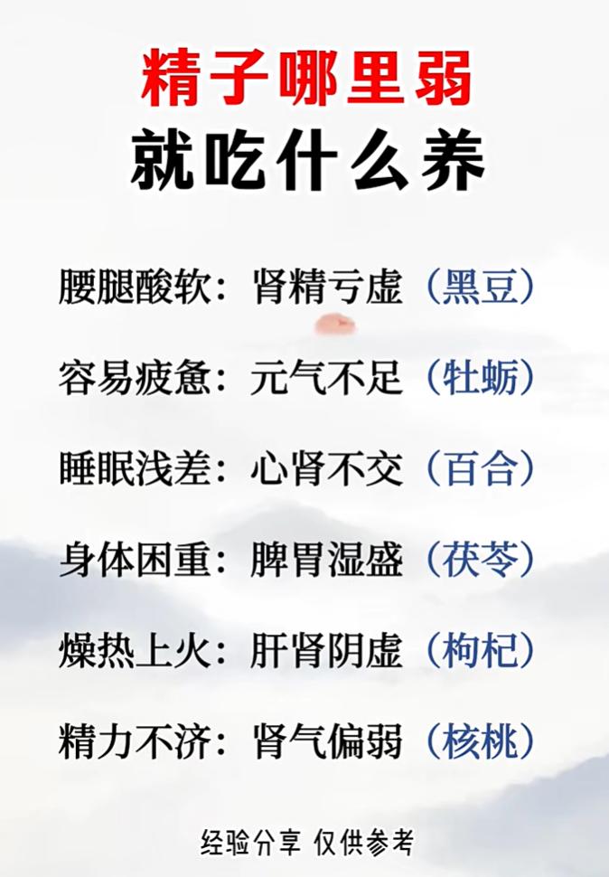 男性精力不足分多种证型，对应食疗思路，对照自查