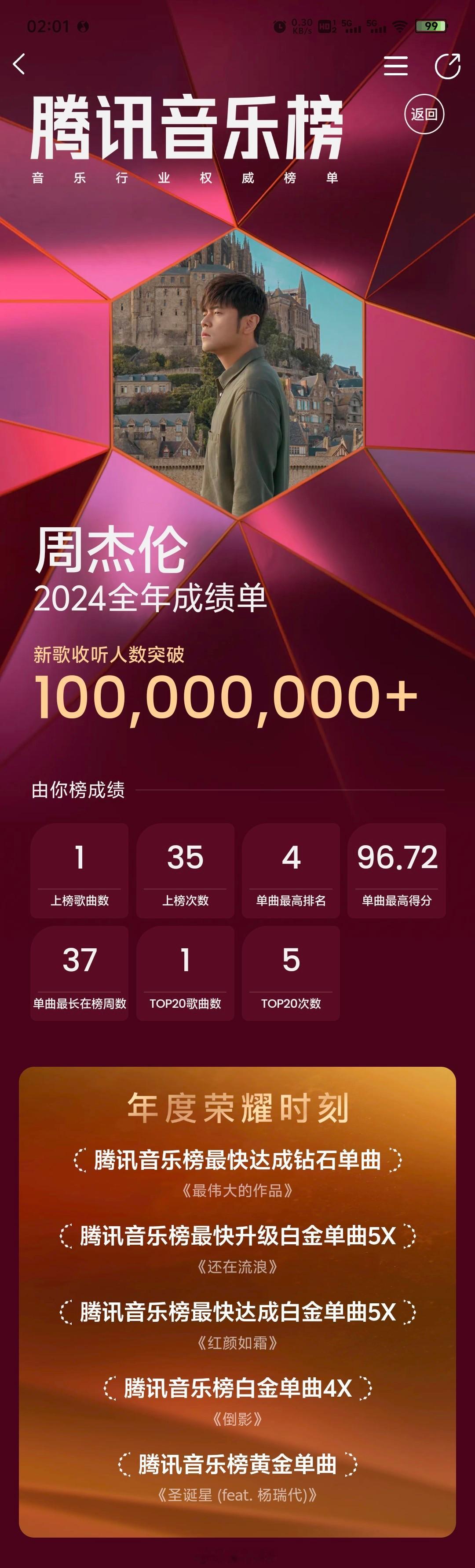 腾讯音乐娱乐盛典腾讯音乐榜男歌手全年成绩单汇总！🏆1️⃣亿➕收听：周杰