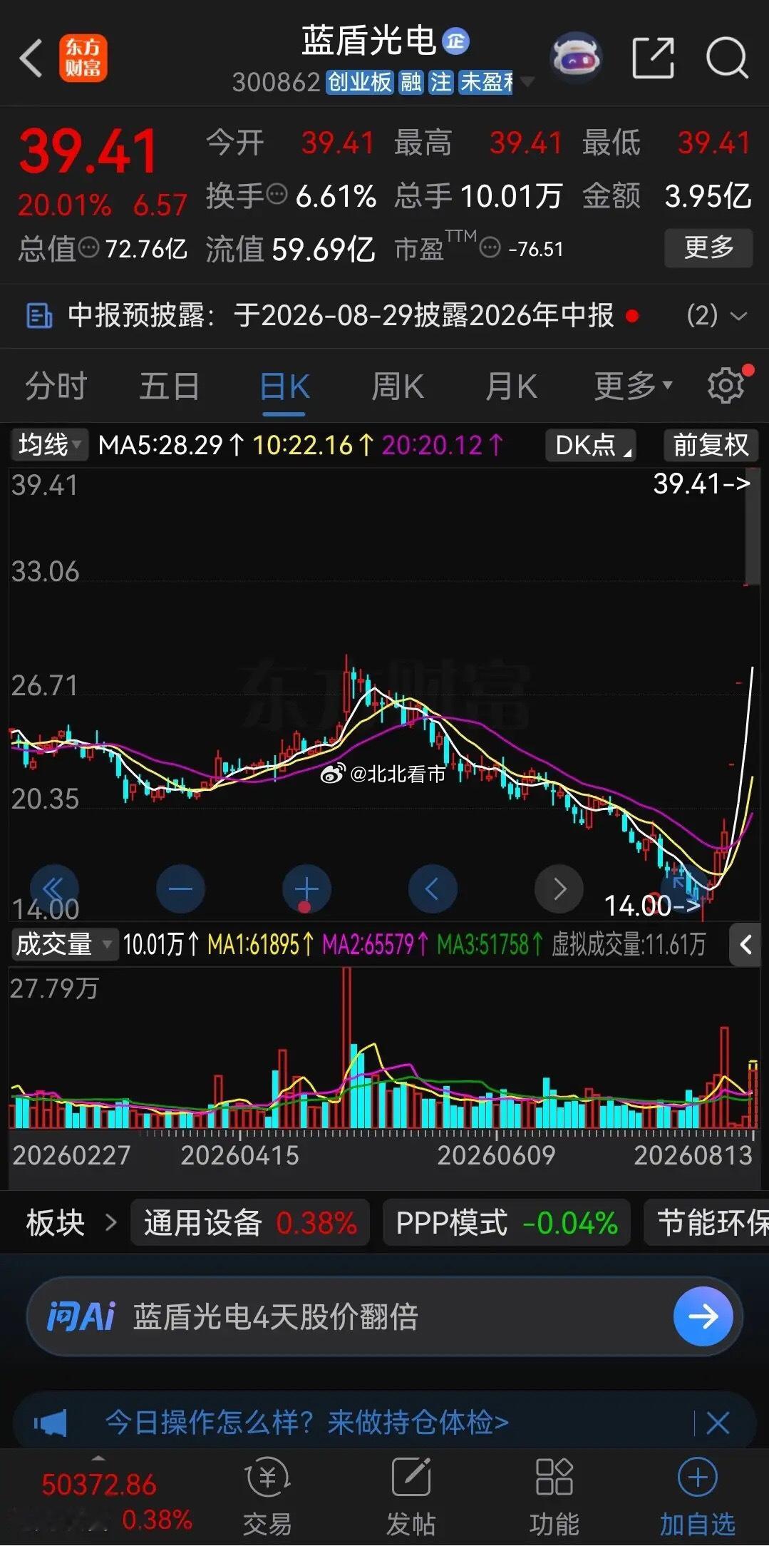 太猛了！连续4个20CM涨停，仍有封单40万手。蓝盾光电因重大资产重组，拟跨界进