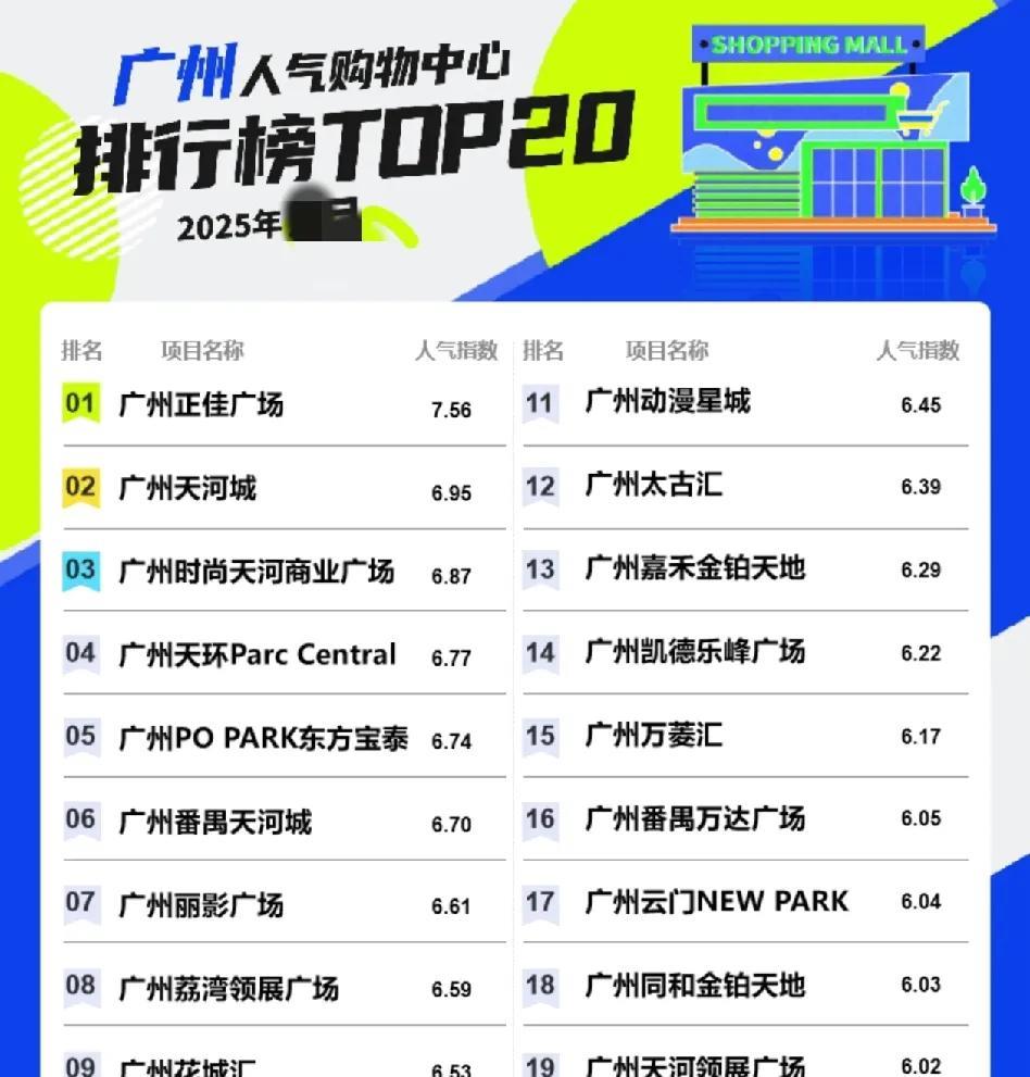 广州的购物中心很了不起啊。