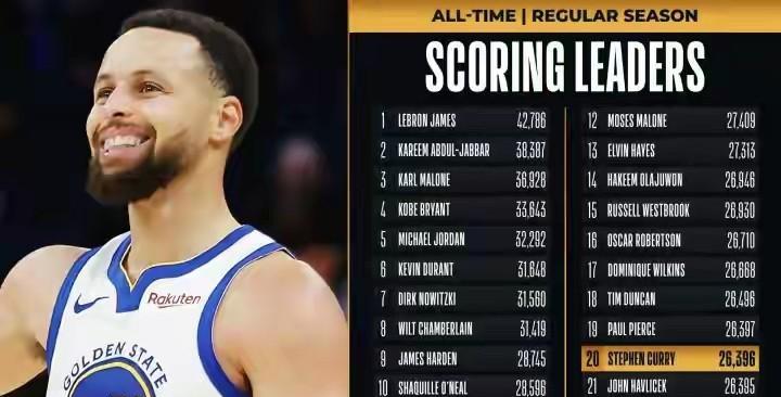 我把话放这，那些说库里冲不动30000分的人，可以闭嘴了。37岁的年纪，他场均