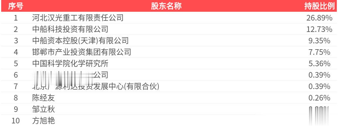 中船汉光(300847.SZ): 2025年中报净利润为5708.97万元