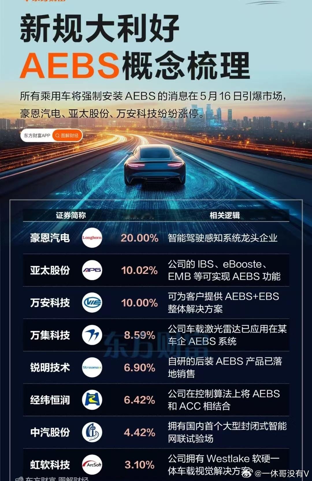 小米su7燃了之后，近期出现了公关危机现在上面要求所有的汽车从推荐安装AEBS到