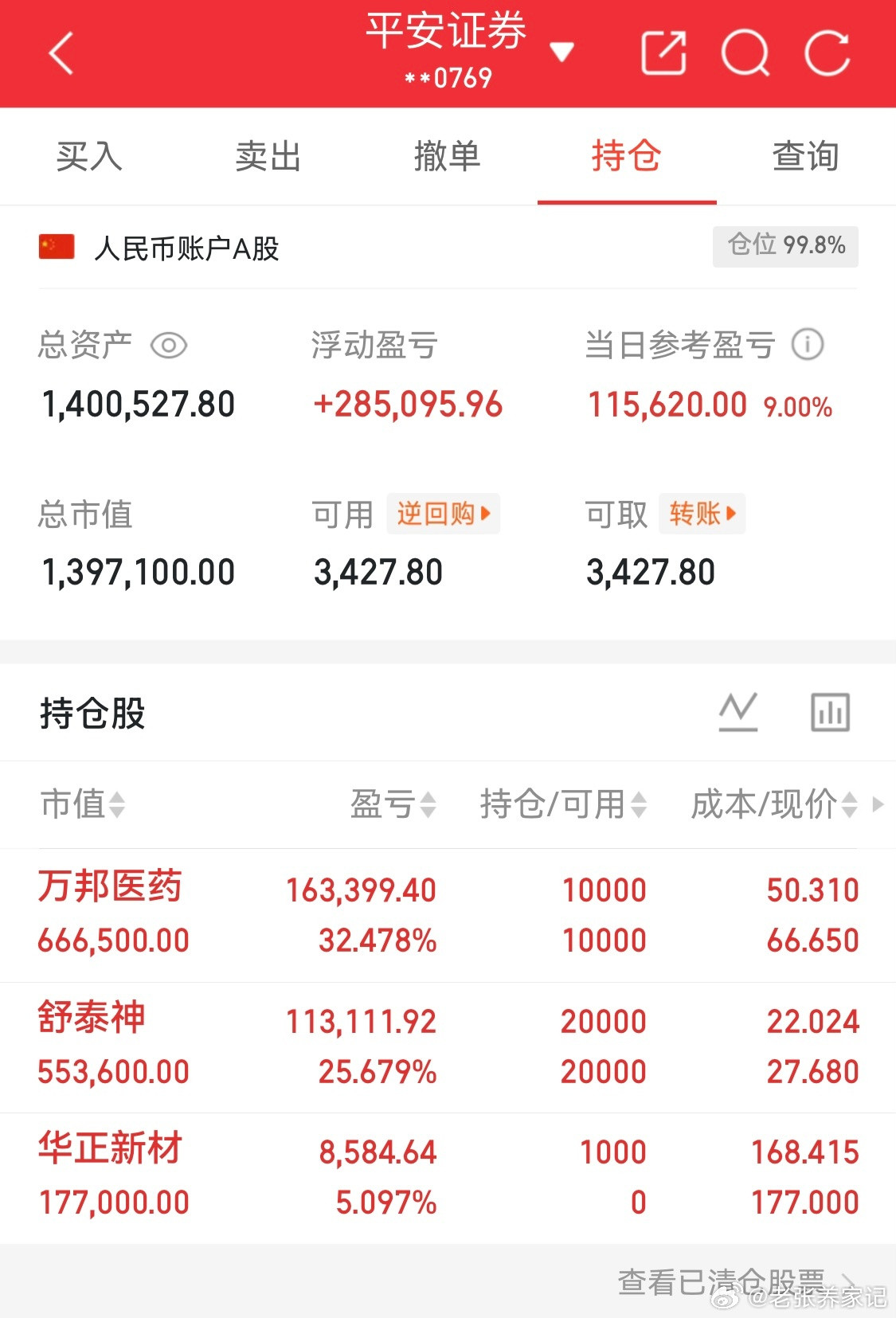 目前账户满仓持股三只持仓目前均处于浮盈状态，整体账户收红。华正新材早上上车；持仓