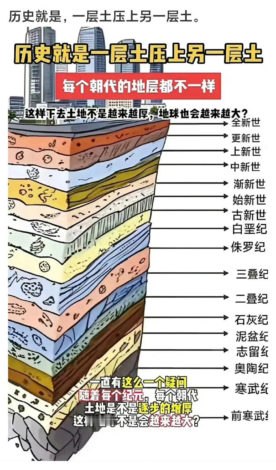 历史就是一层土上压着另一层土。