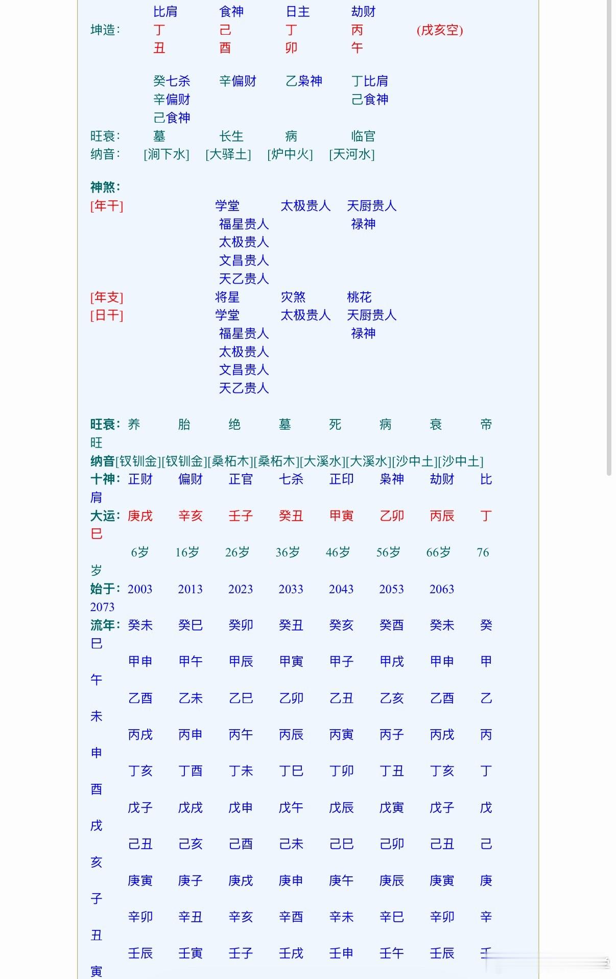 网红夏美，最近因为曾经做了6年flj的事情翻车。夏美八字是：丁丑，己酉，丁卯，X