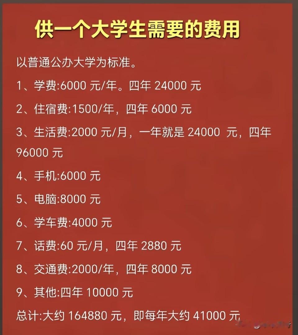 读大学是一笔需要家庭认真规划的重要投入。提前做好全面的费用概算，有助于家庭合理安