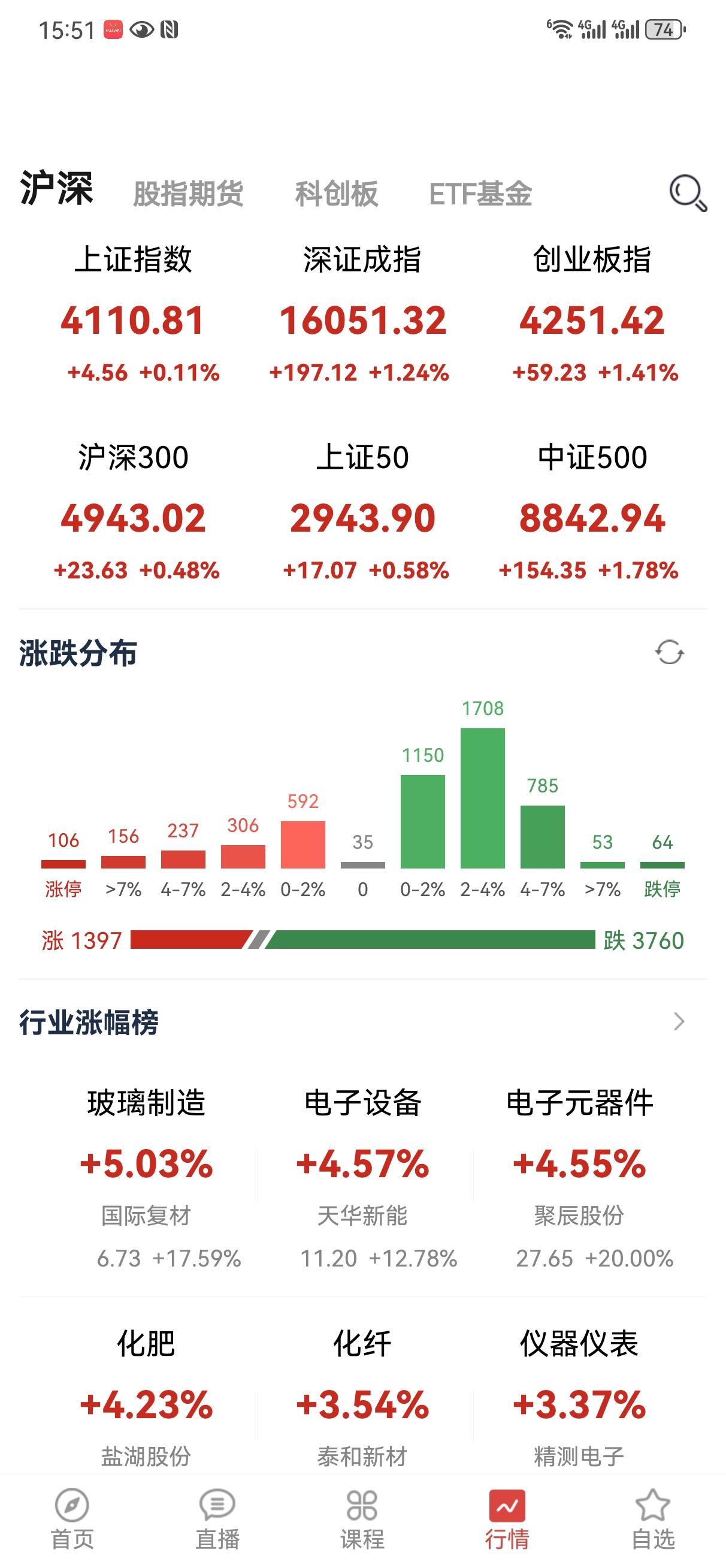 6月25日操盘笔记:我都改了三遍了，还不让发？唉，说点啥好呢[捂脸哭][捂脸哭]六