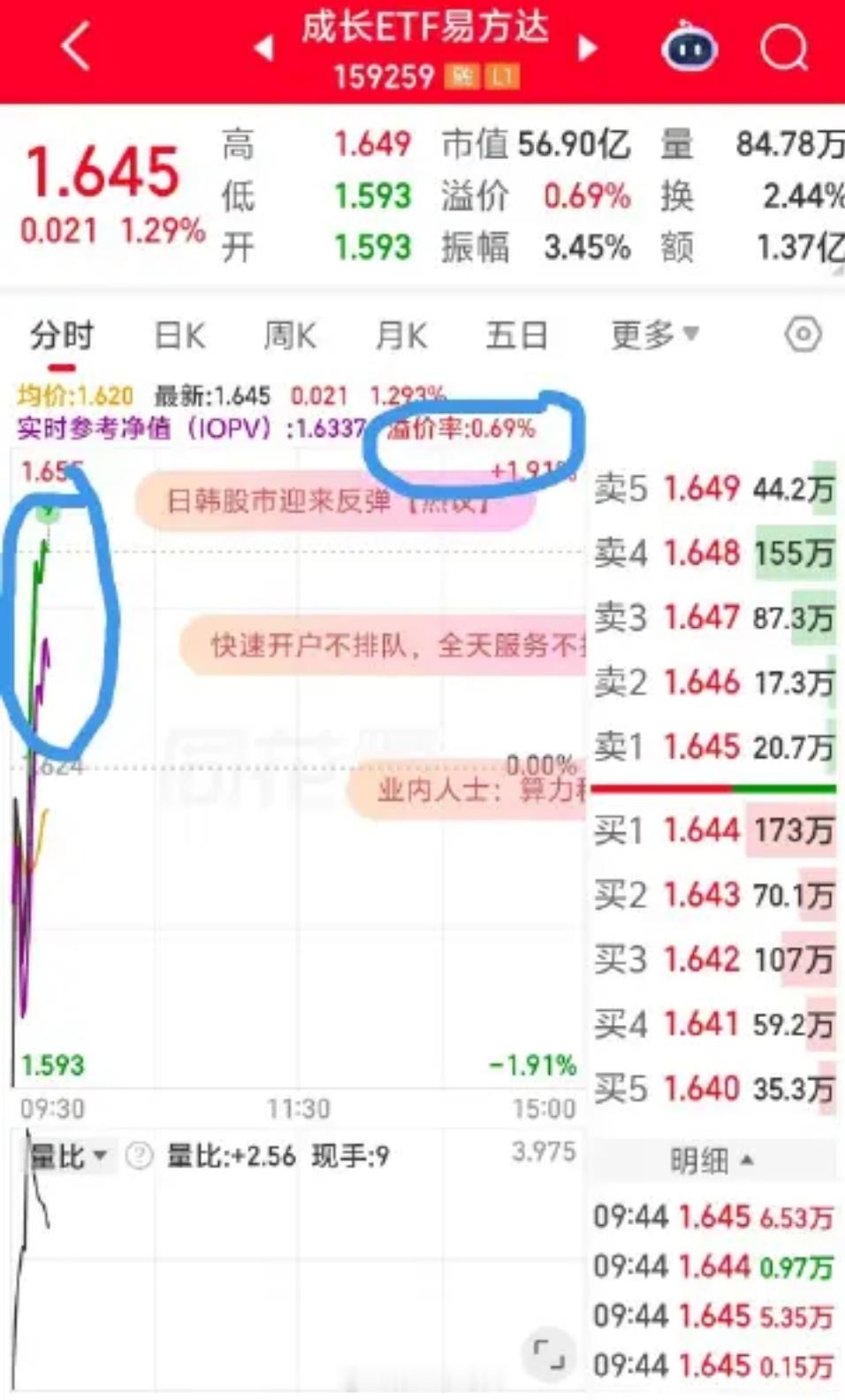 科技股追涨杀跌的散户和量化是有多少？