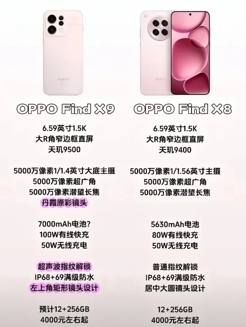 库克紧张了，苹果17一个头两个大，前有华为Mate80堵路，后有OPPOFin