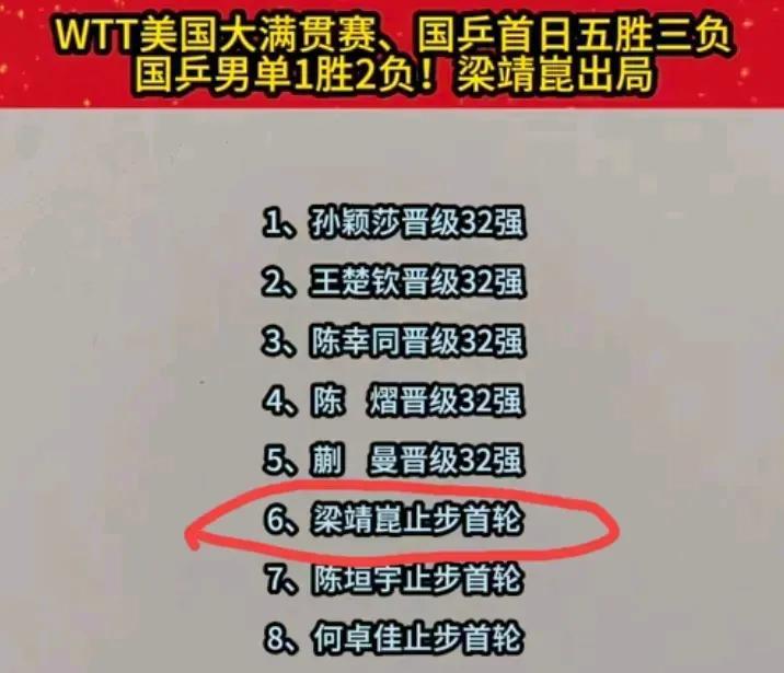 美国大满贯这比赛，直接给大伙整懵了！梁靖崑作为国乒主力，上来就爆冷出局，2-
