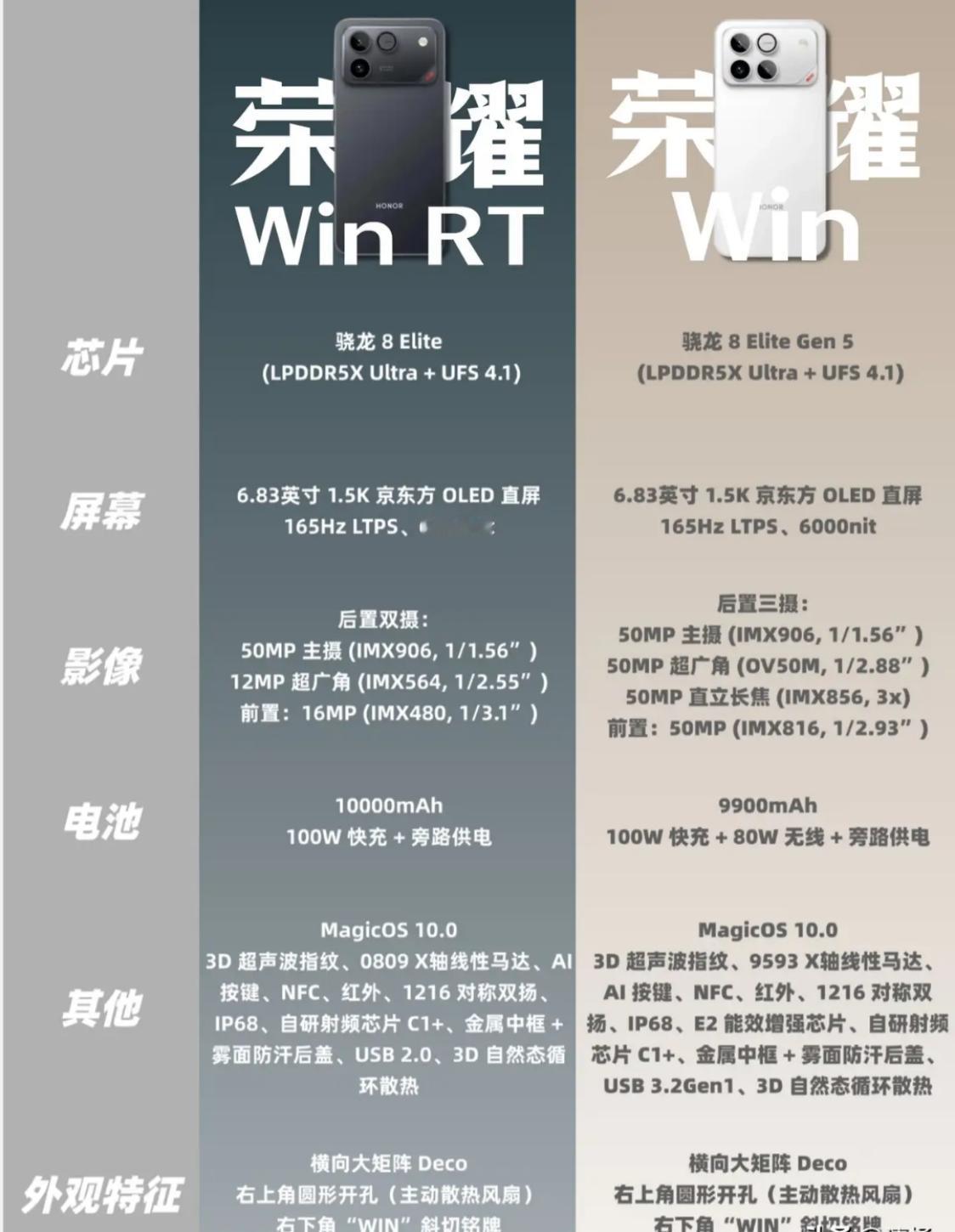 🔥荣耀WIN这配置直接赢麻了！性能拉满+相机能打+好屏长续航，外围配置全给足
