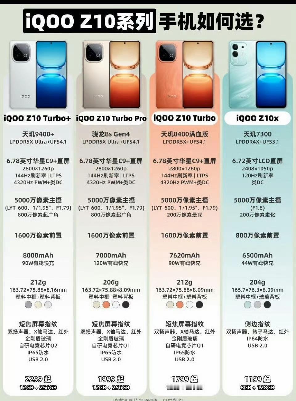 给大学生的开学换机推荐指南来了！对于刚入学的学弟学妹们，想要在新学期换一台