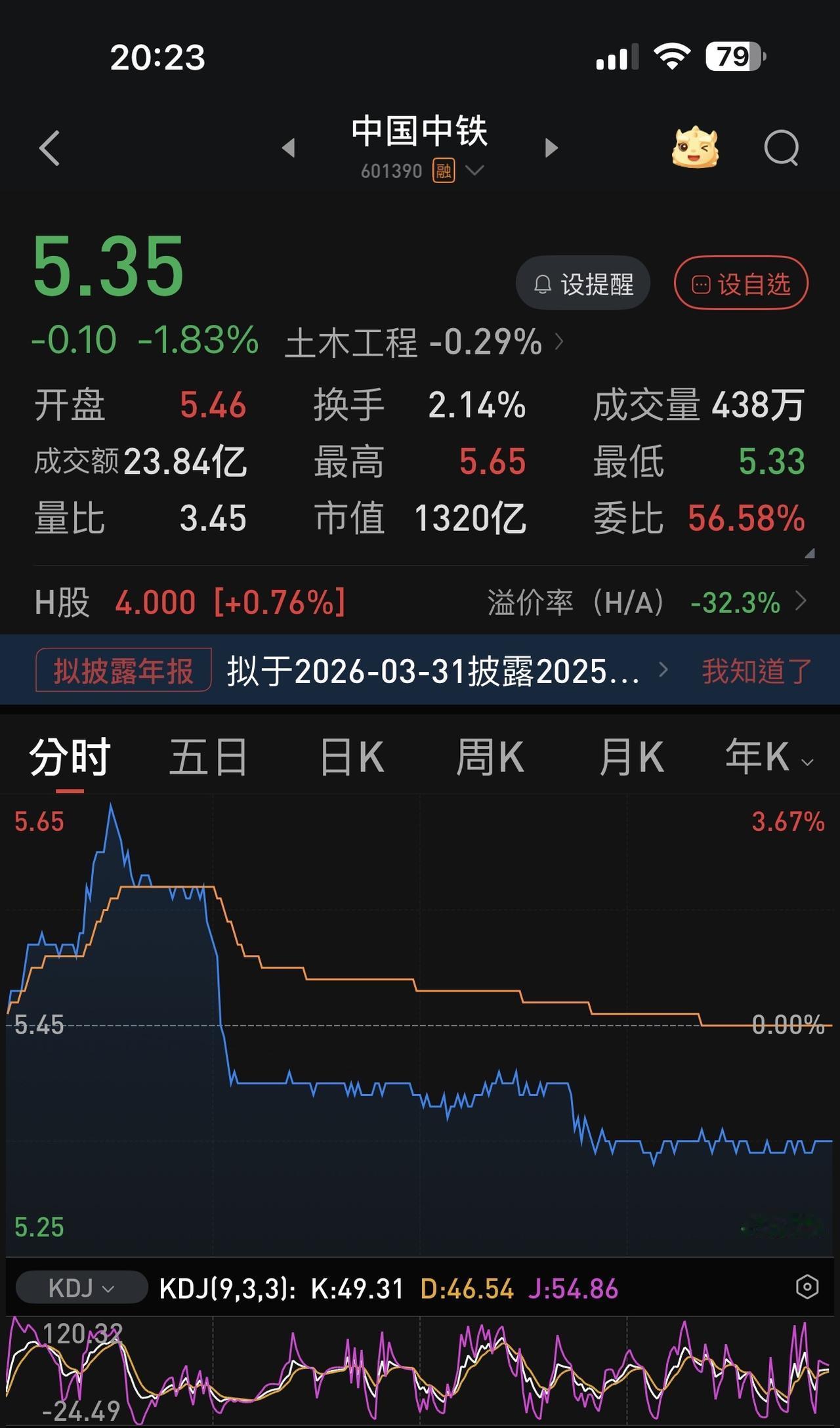 已经肆无忌惮了。最近这几天，对比部分蓝筹股的诡异走势，银行股的下跌根本不算什么