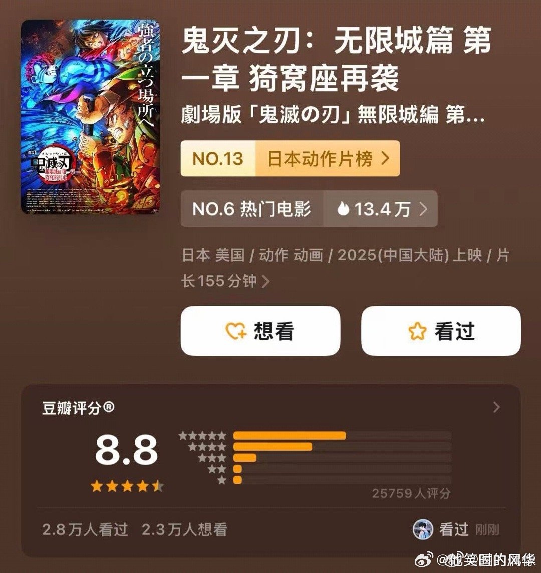 鬼灭之刃在全球都杀疯了7933万观影人次见证爆款！战斗美学惊艳，反派也有动人过